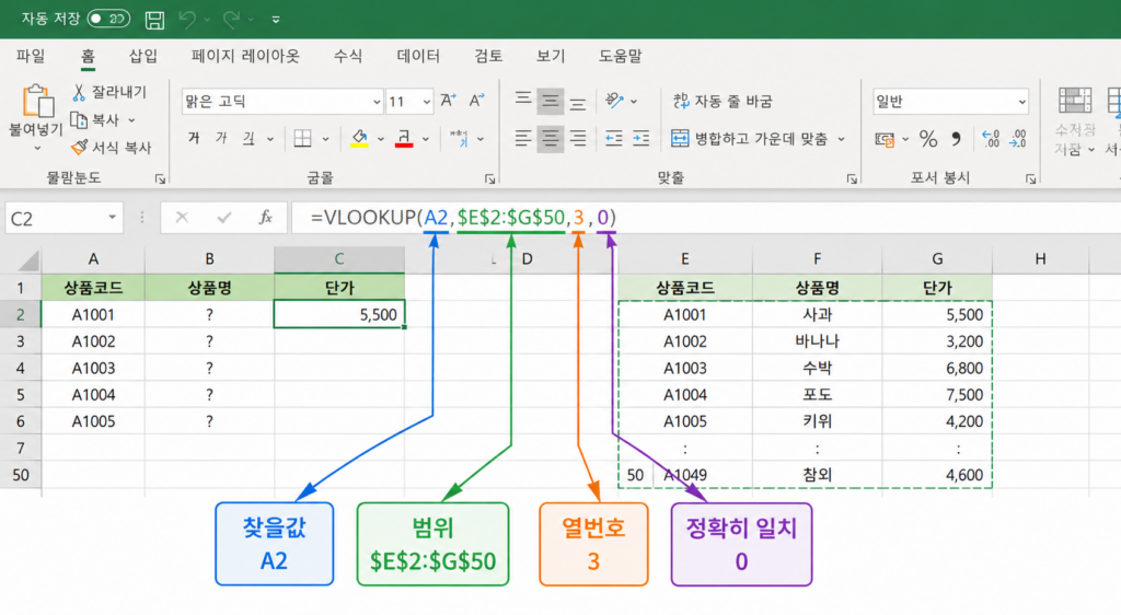 VLOOKUP 함수의 네 개 인수를 표시한 엑셀 수식