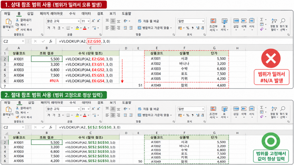 상대 참조 오류와 절대 참조 해결 비교