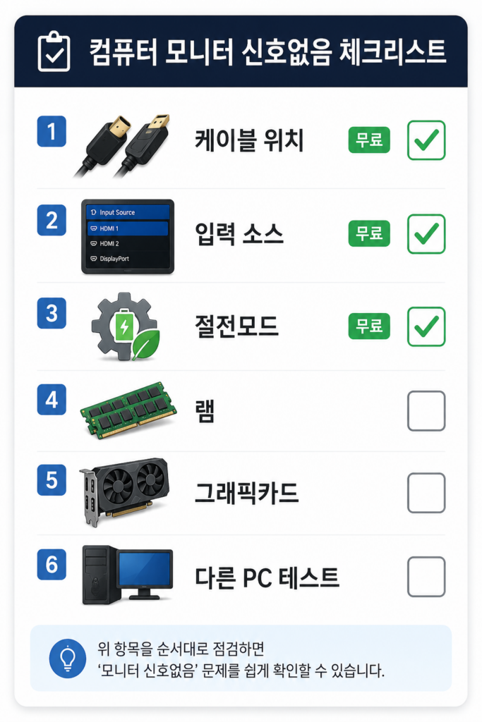 컴퓨터 모니터 신호없음 5단계 자가 점검 체크리스트