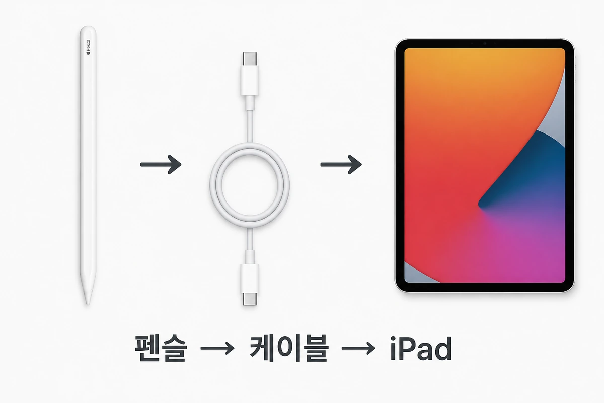 애플펜슬 USB C 케이블 연결 구조
