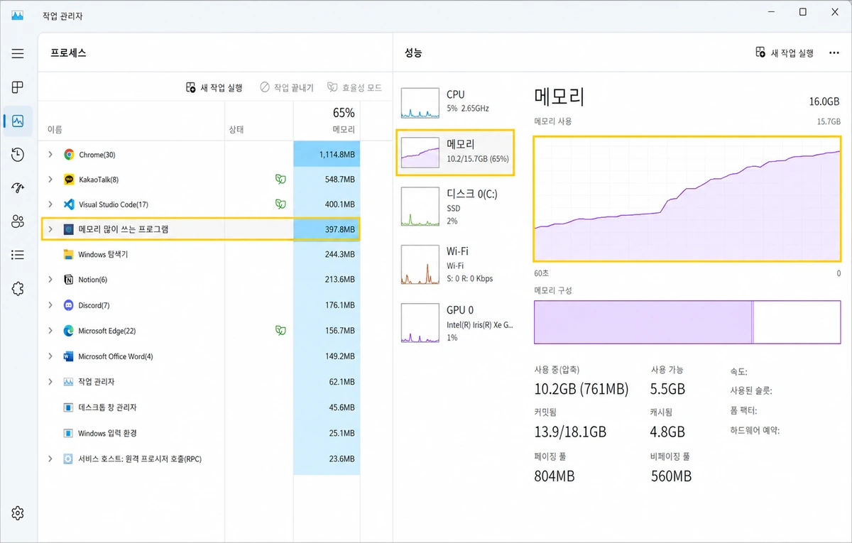작업-관리자에서-프로세스와-메모리-증가-그래프를-확인하는-화면