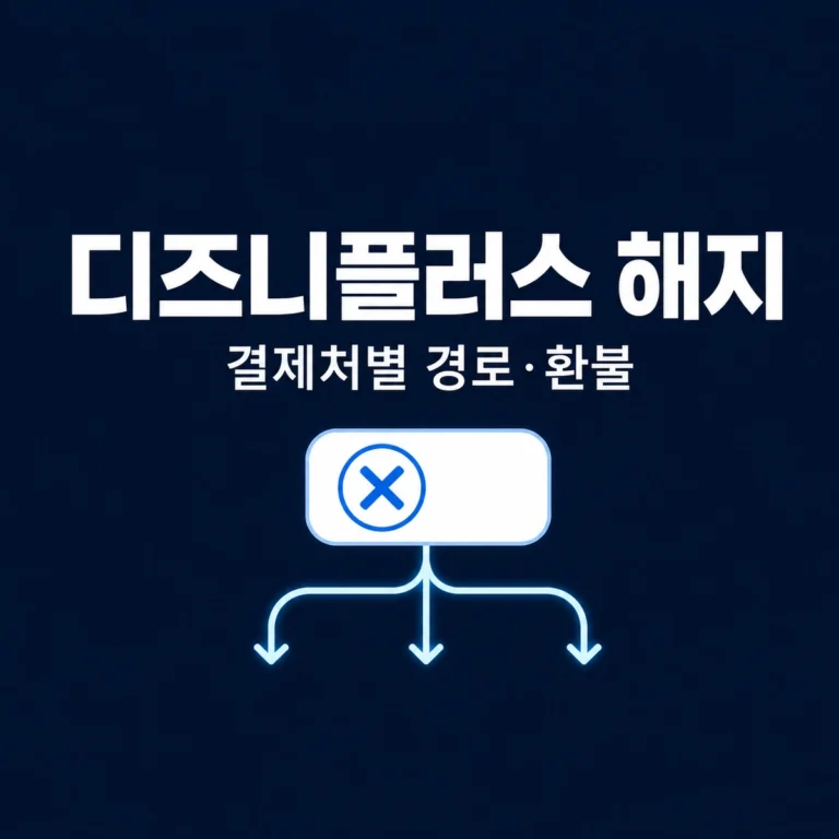disney plus cancel refund 01