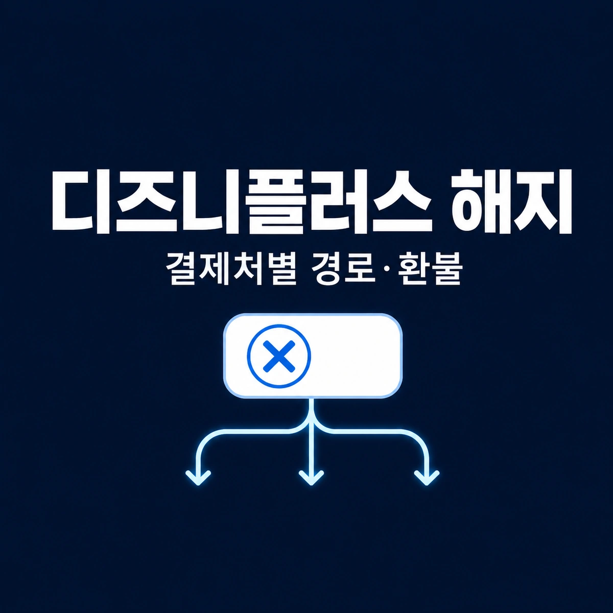 disney plus cancel refund 01