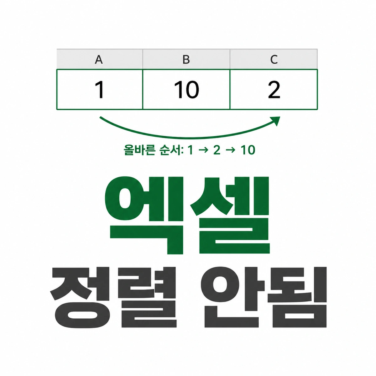 엑셀 정렬 안됨 원인별 해결 체크리스트