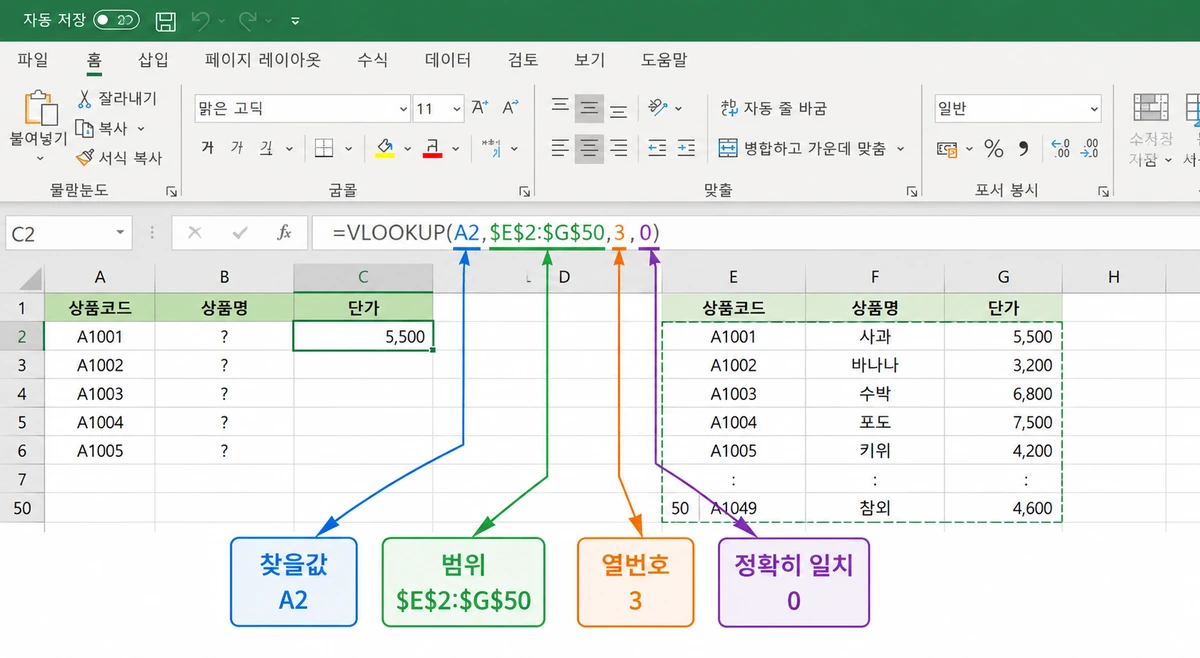 VLOOKUP 함수의 네 개 인수를 표시한 엑셀 수식