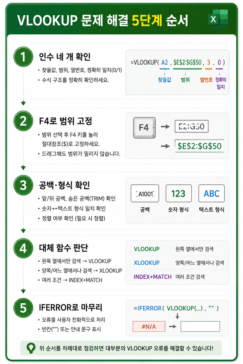 VLOOKUP 인수 입력부터 오류 점검까지 정리한 해결 순서표