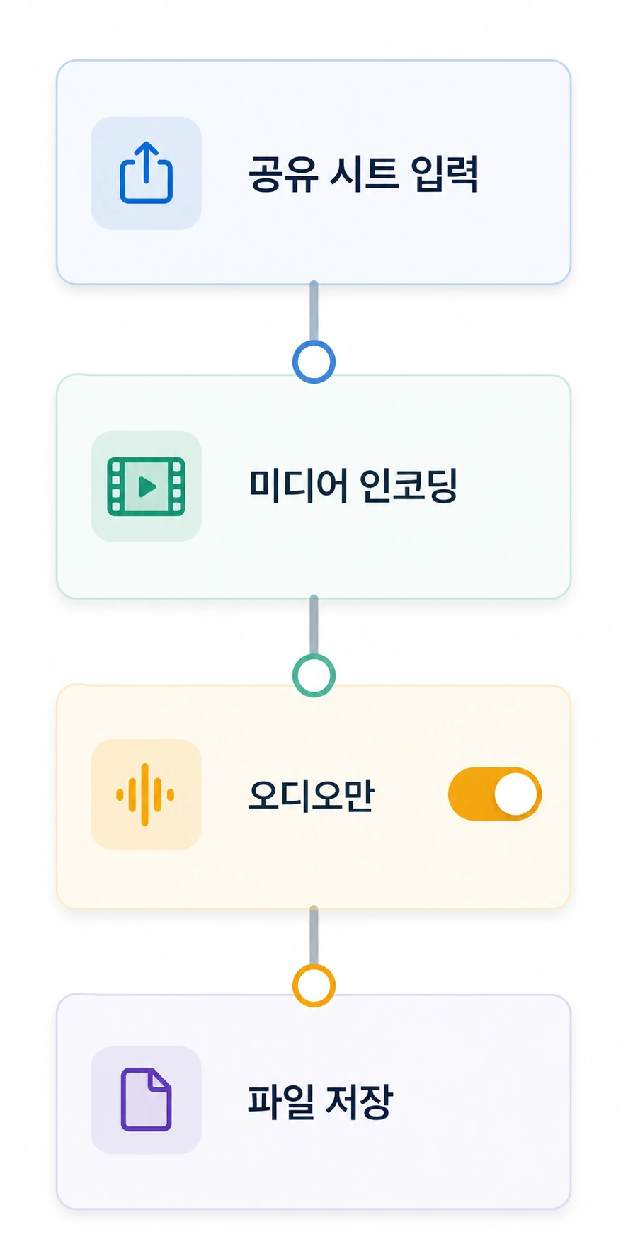 단축어로 녹화 비디오에서 오디오만 저장하는 과정