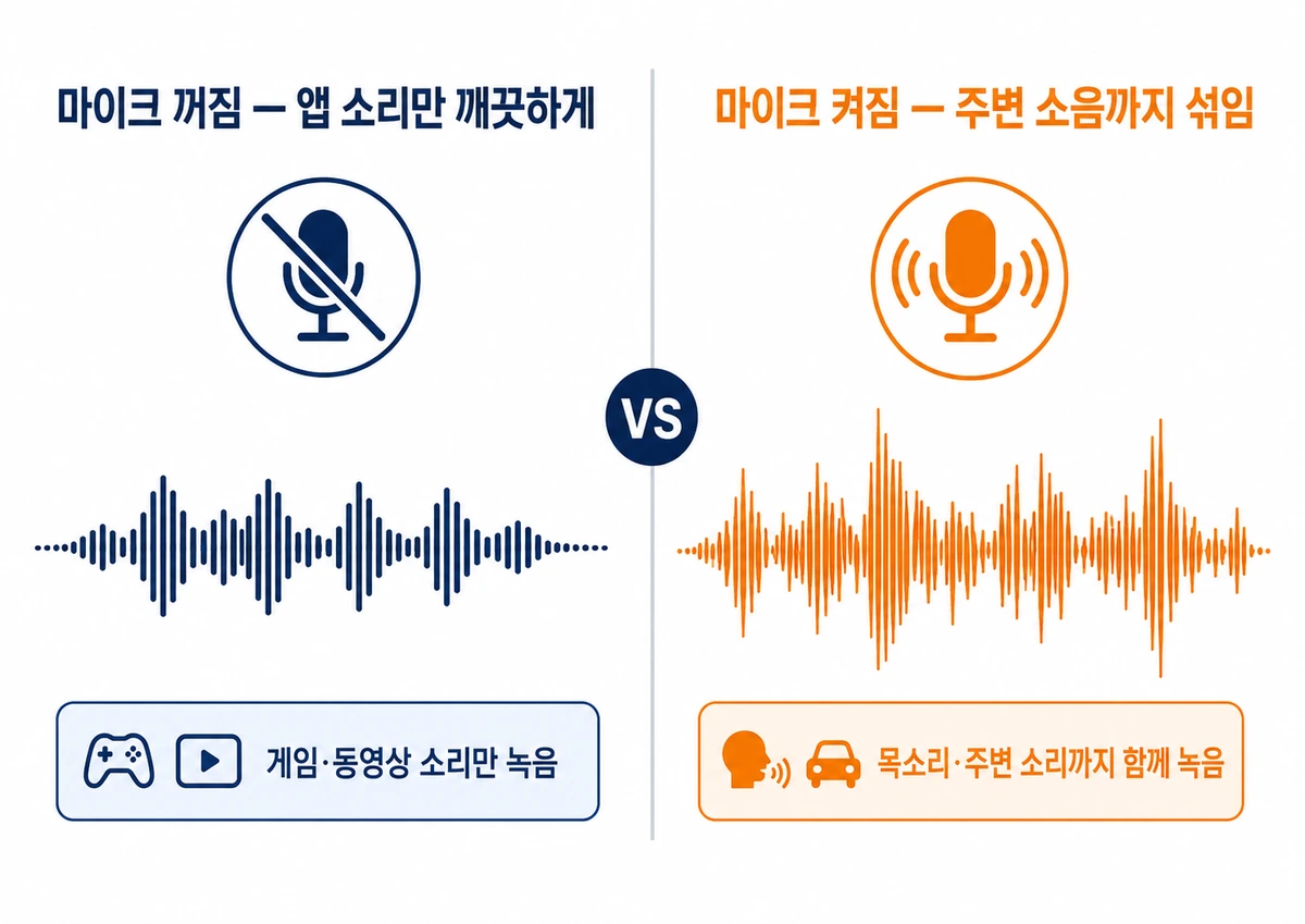 마이크 켜짐과 꺼짐에 따른 화면 녹화 음질 비교