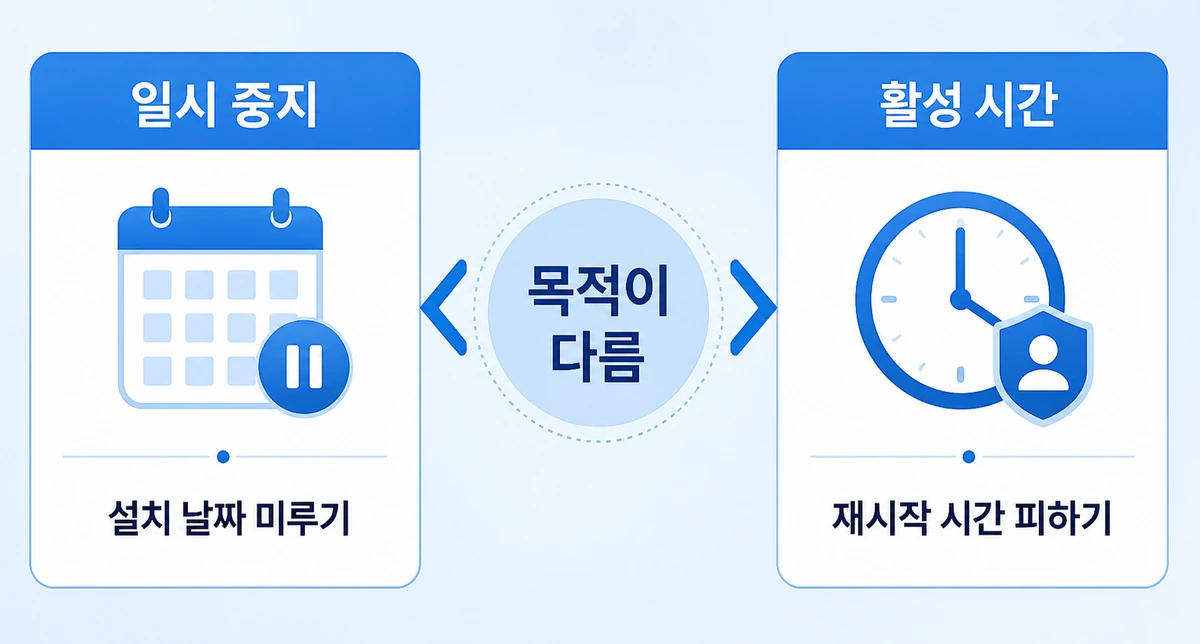 업데이트 일시 중지와 활성 시간 차이