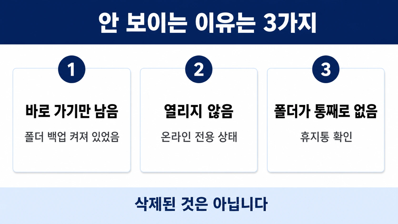 원드라이브 파일이 안 보이는 세 가지 원인을 정리한 인포그래픽