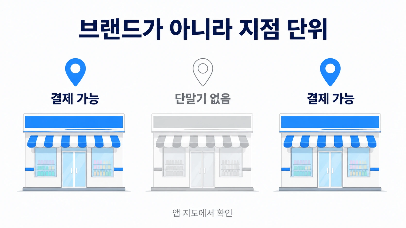 같은 브랜드 편의점 세 곳 중 두 곳만 결제 가능으로 표시된 그림