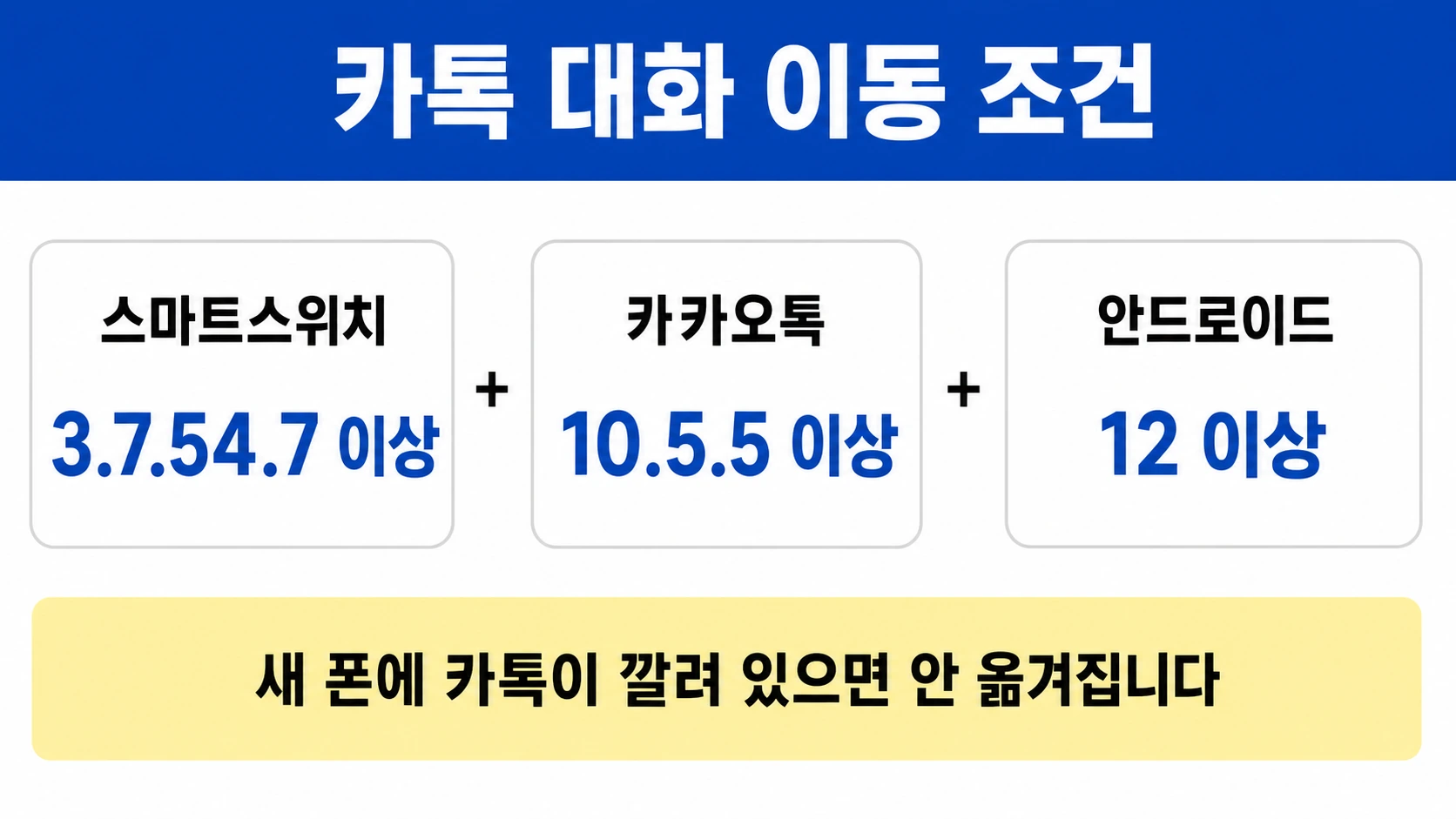 카카오톡 대화 이동에 필요한 스마트스위치 카카오톡 안드로이드 버전 조건 세 가지를 정리한 이미지