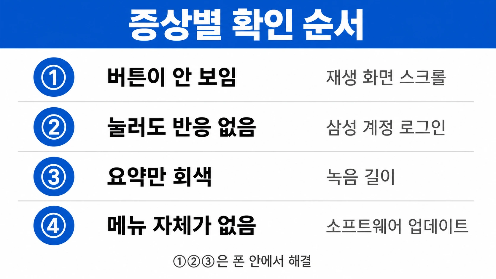 버튼 안 보임 반응 없음 요약 회색 메뉴 없음 네 가지 증상과 확인할 곳을 정리한 인포그래픽
