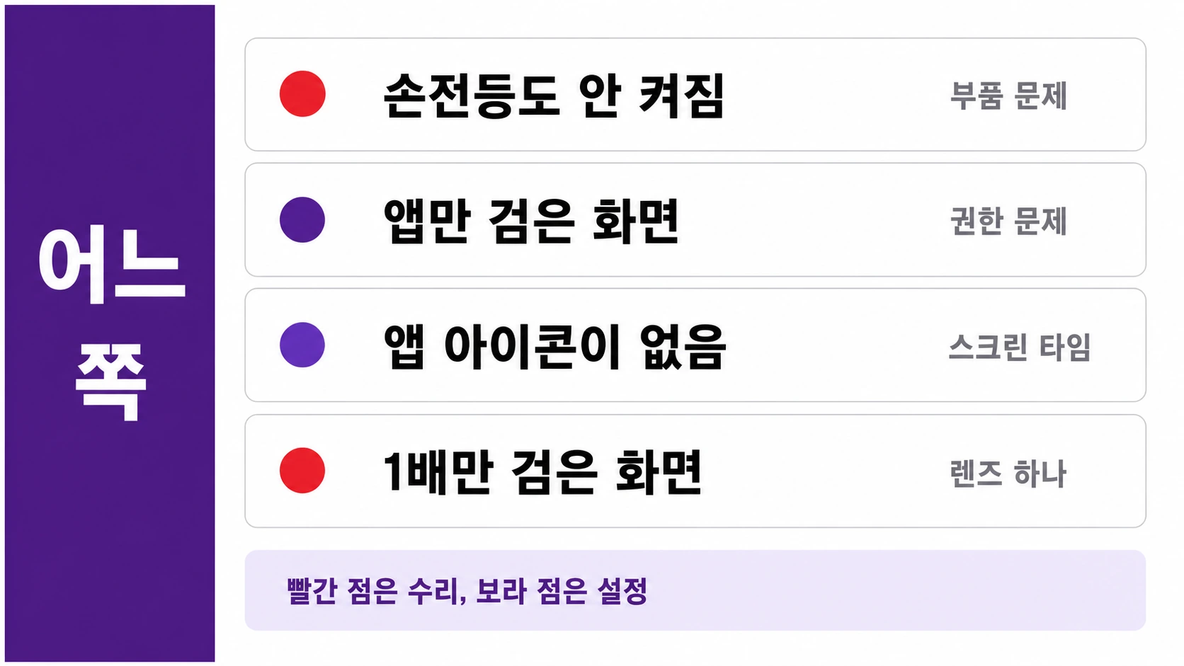 증상 네 가지를 빨간 점과 보라 점으로 나눠 수리와 설정으로 분류한 인포그래픽