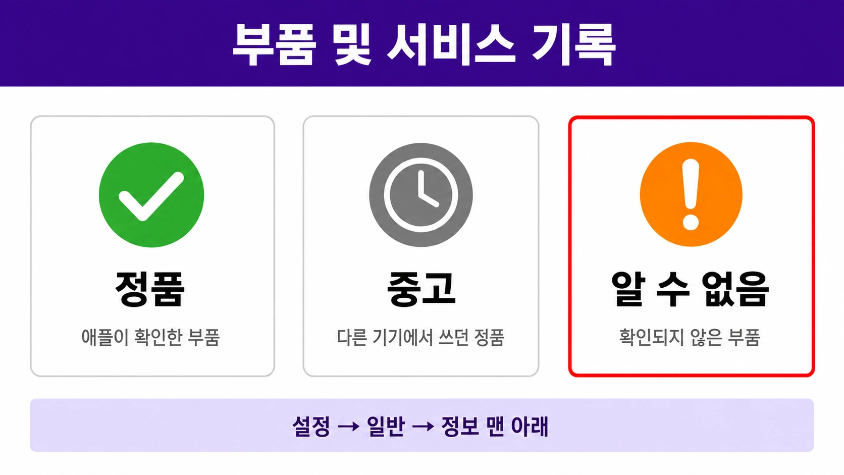 부품 및 서비스 기록에 뜨는 정품 중고 알 수 없음 세 표시를 비교한 인포그래픽