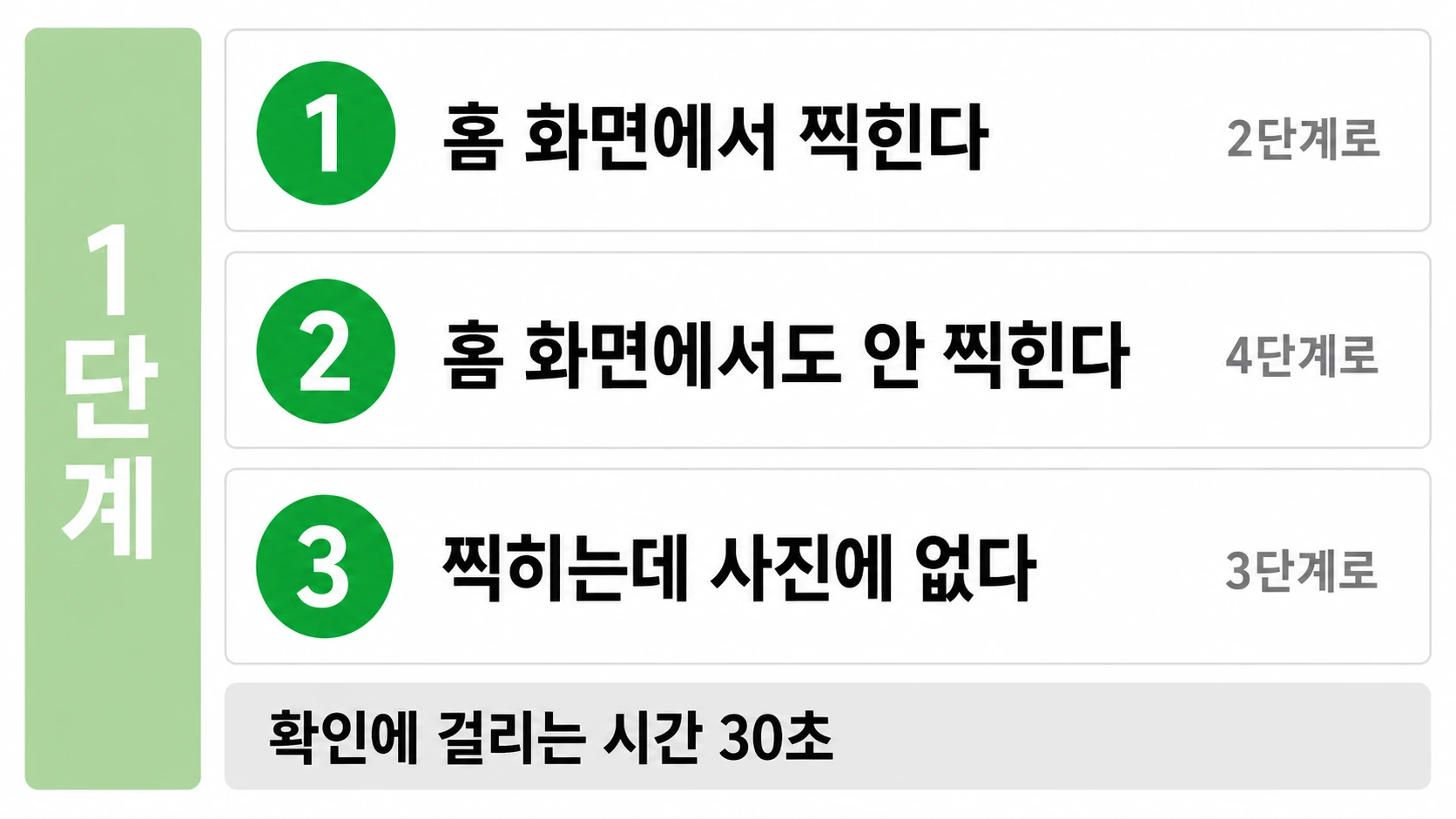 홈 화면 테스트 결과 세 가지와 각각 이동할 단계를 세로로 쌓아 정리한 인포그래픽