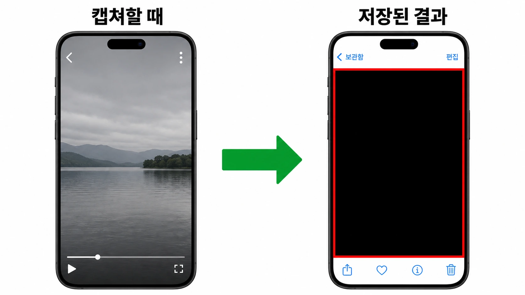 영상 재생 화면을 캡쳐했더니 사진 앱에는 새까만 이미지로 저장된 것을 두 폰으로 비교한 안내 이미지