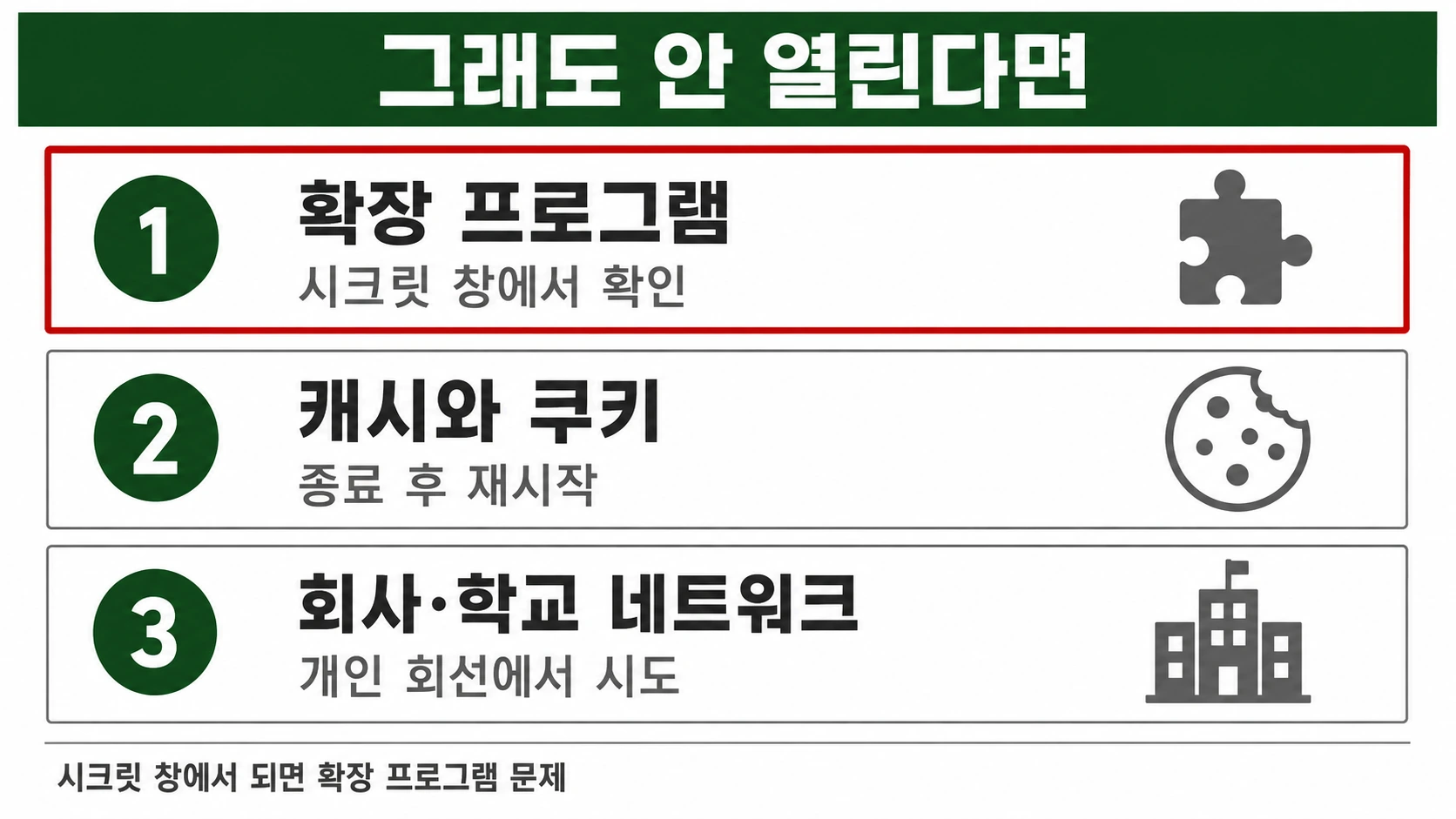 확장 프로그램 캐시 네트워크 세 가지 원인과 각각의 확인 방법을 번호 카드로 정리한 인포그래픽