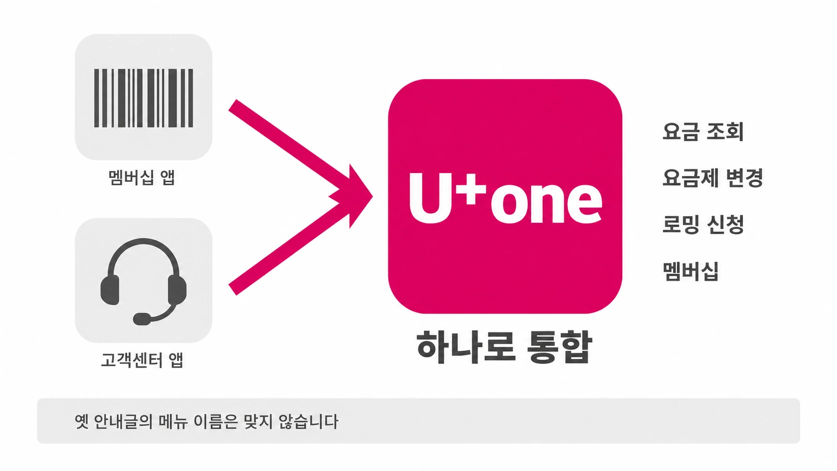 멤버십 앱과 고객센터 앱 아이콘 두 개가 화살표로 U+one 아이콘 하나로 모이는 인포그래픽