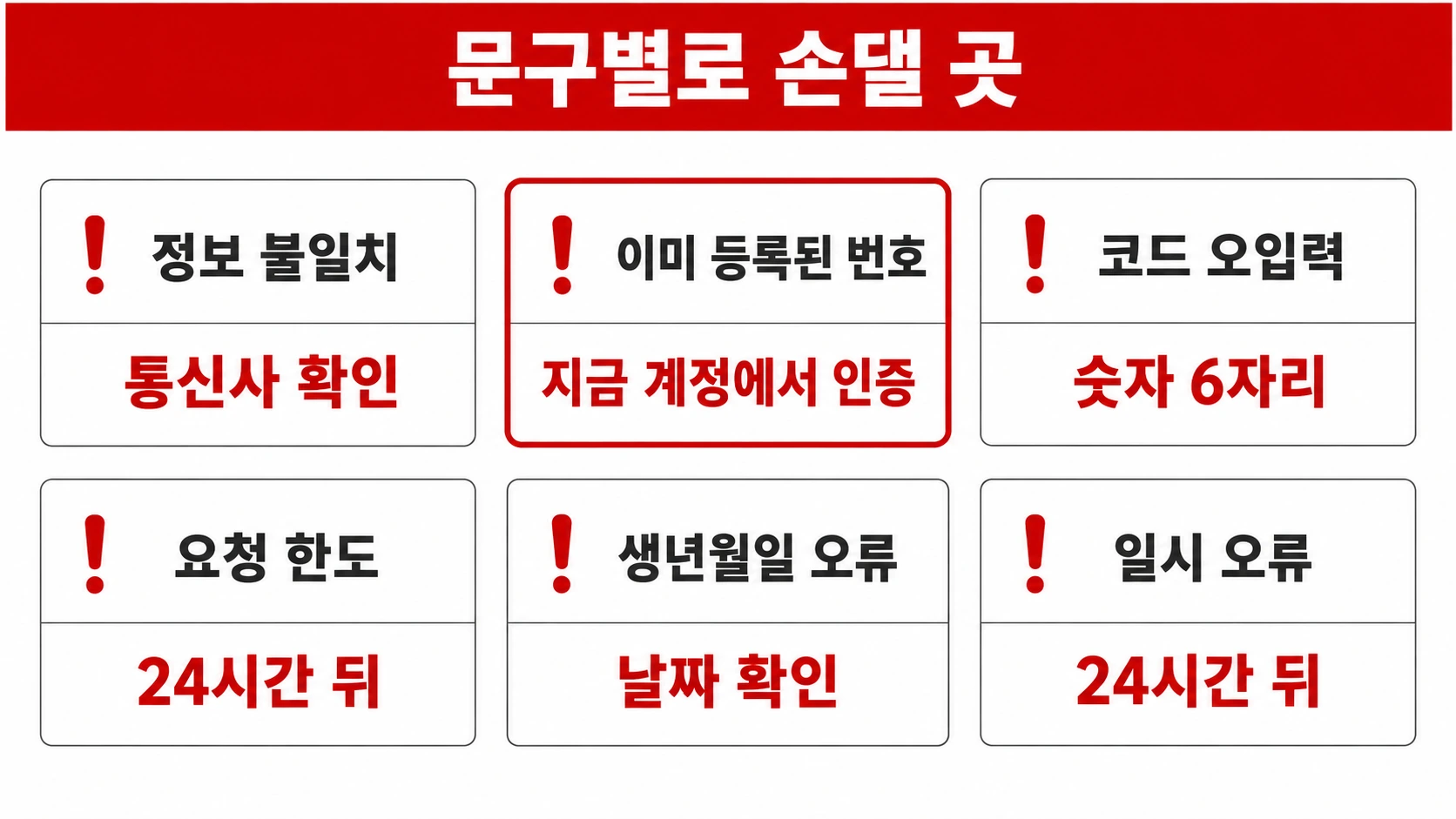 오류 문구 여섯 가지와 각각 손댈 곳을 카드로 정리한 인포그래픽