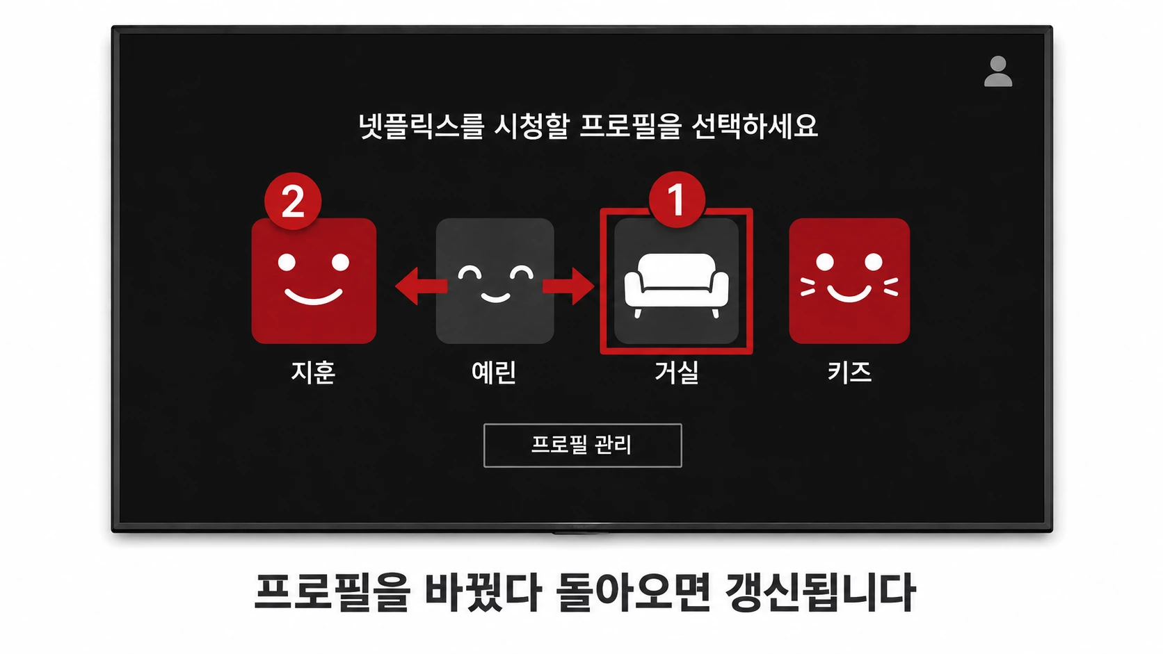 TV 프로필 선택 화면에서 프로필을 바꿨다 돌아오는 순서가 번호로 표시된 목업