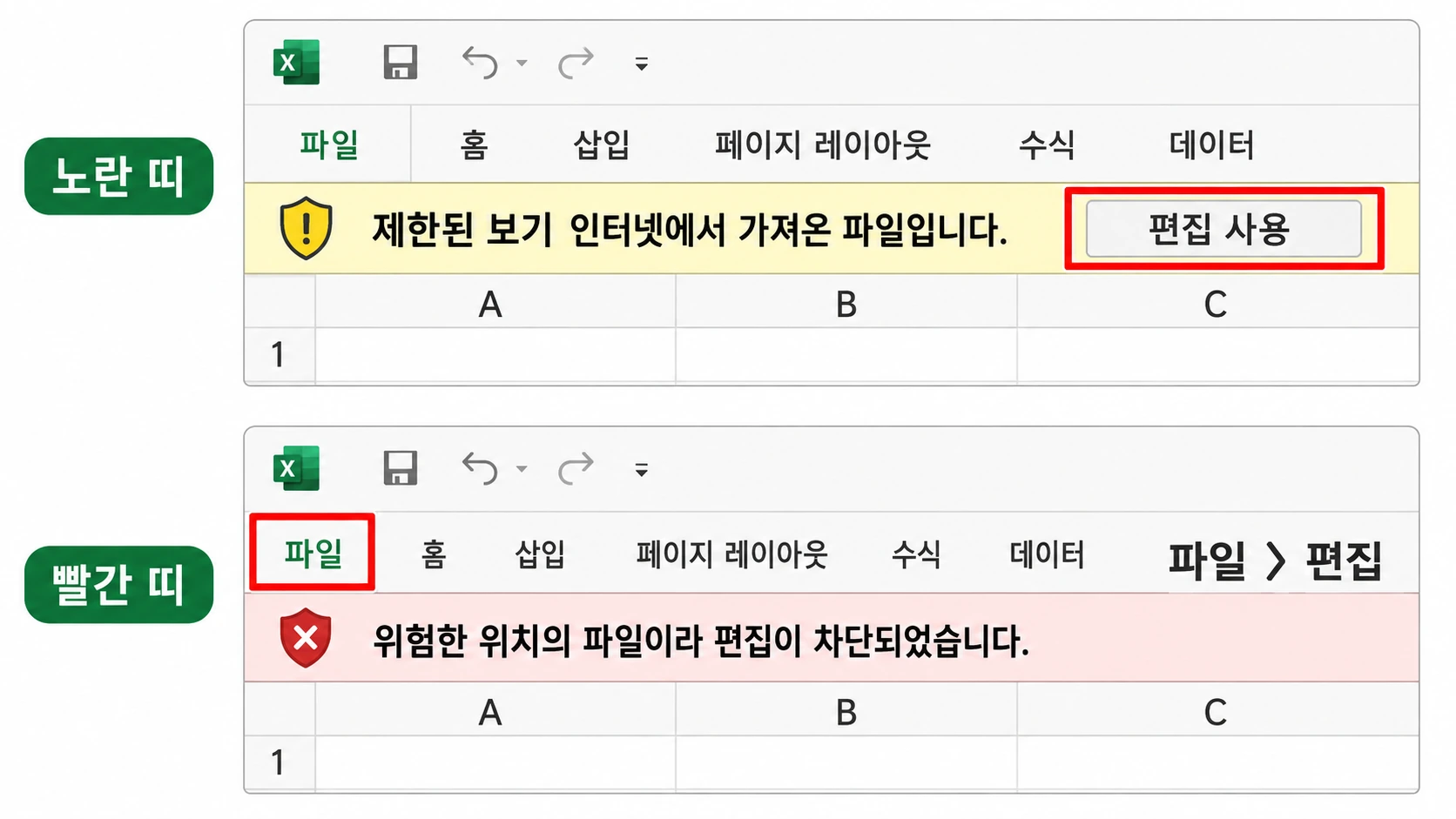 엑셀의 노란 제한된 보기 띠와 빨간 차단 띠를 위아래로 비교하고 각각의 대처를 표시한 화면