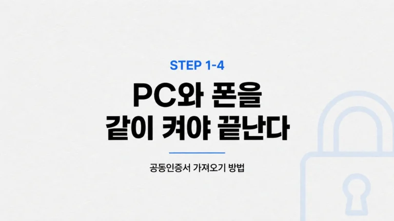 "PC와 폰을 같이 켜야 끝난다"라는 큰 문구와 "공동인증서 가져오기 방법"이 적힌 파란 타이포 카드