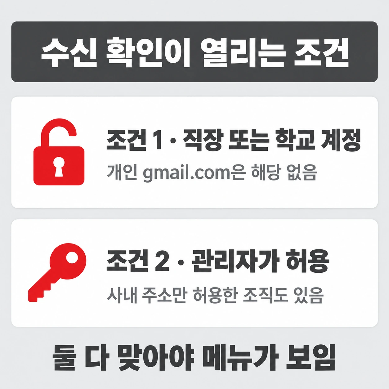 직장·학교 계정과 관리자 허용이라는 두 조건이 모두 맞아야 수신 확인 메뉴가 보인다는 인포그래픽