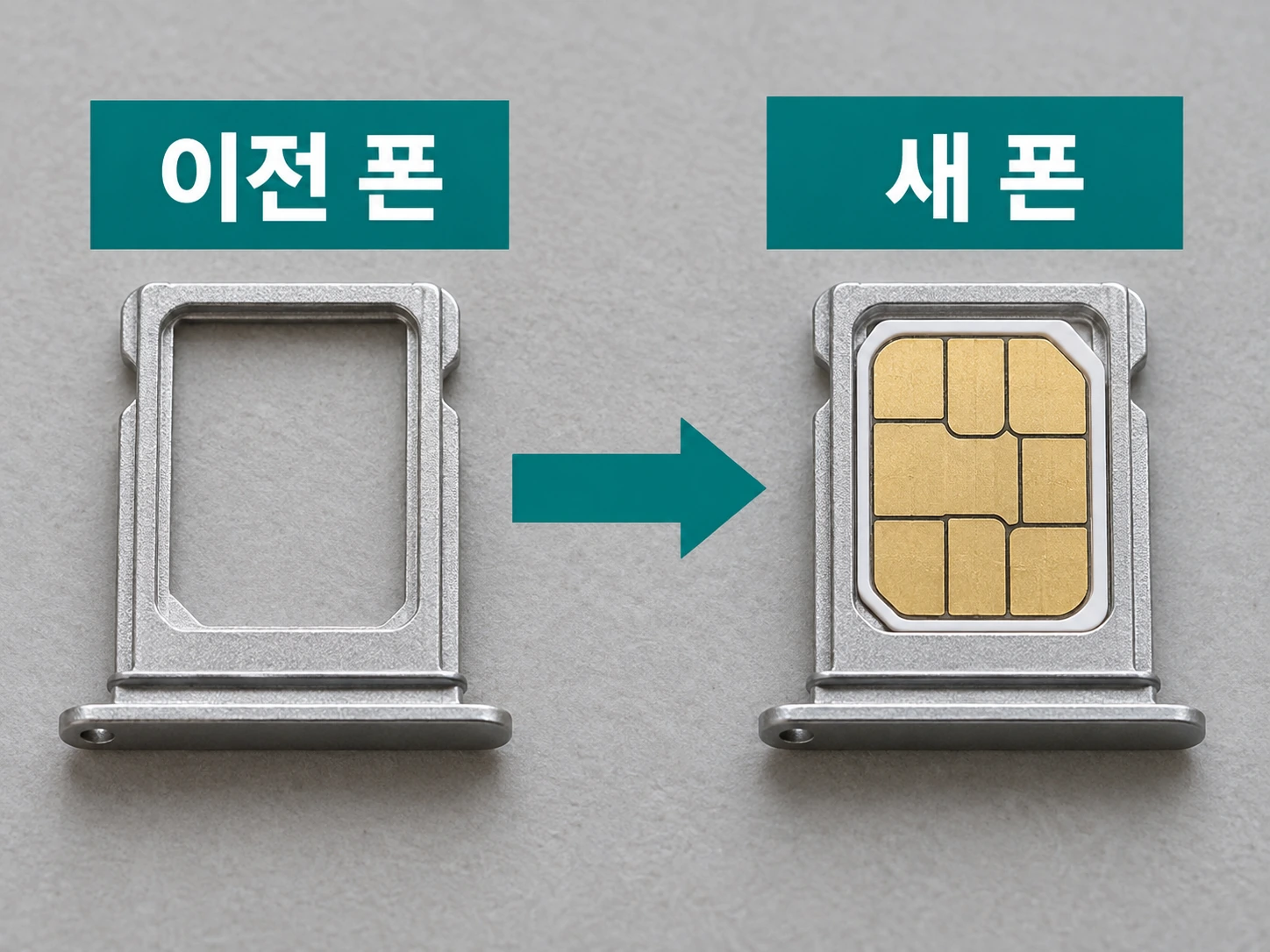 빈 트레이와 유심이 얹힌 트레이 사이에 청록 화살표를 두고 이전 폰, 새 폰 라벨을 붙인 사진