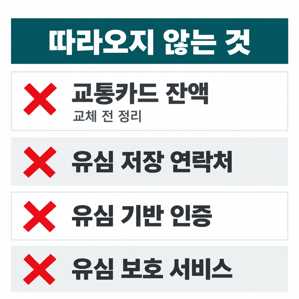 교통카드 잔액, 유심 저장 연락처, 유심 기반 인증, 유심 보호 서비스 네 항목에 X 표시를 한 정사각 인포그래픽