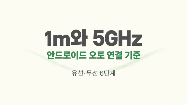 "1m와 5GHz" 문구가 들어간 안드로이드 오토 연결 기준 카드