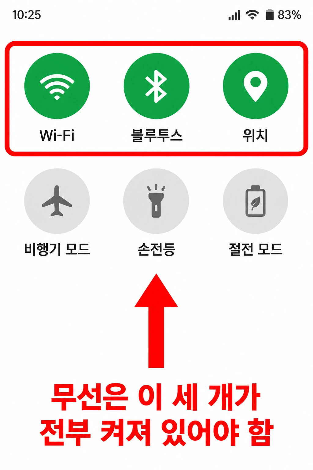 폰 빠른 설정에서 Wi-Fi·블루투스·위치 세 가지가 켜진 화면