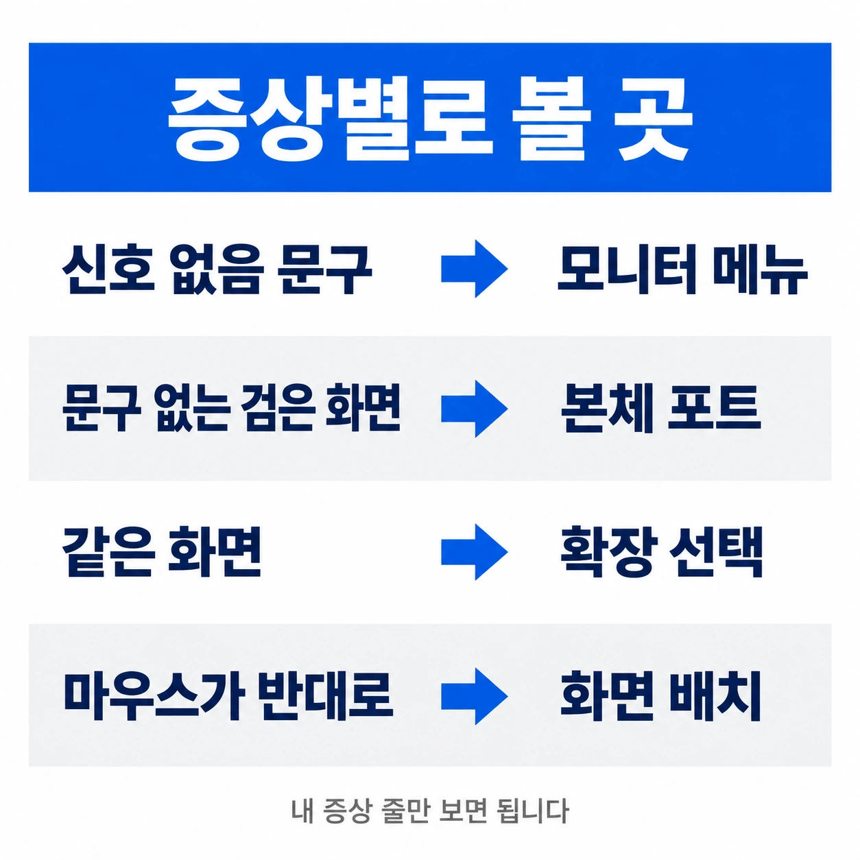신호 없음 문구·검은 화면·같은 화면·마우스 반대 네 가지 증상별로 볼 곳을 정리한 표