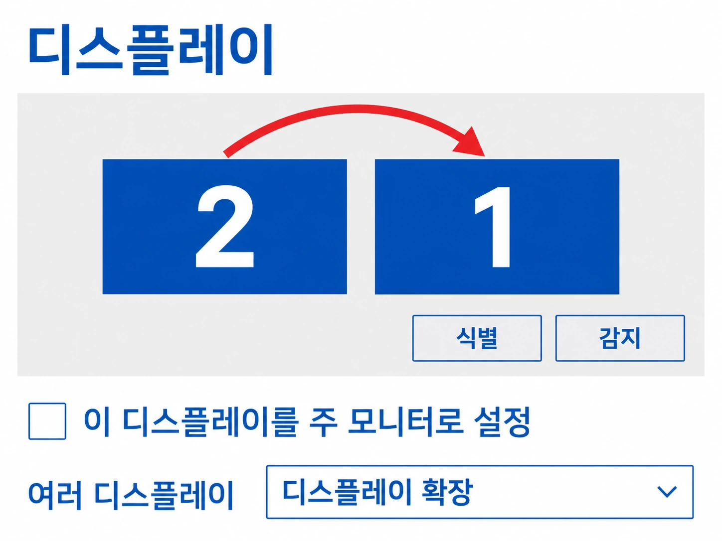 윈도우 디스플레이 설정에서 2번과 1번 사각형 자리를 바꾸라고 빨간 화살표로 표시한 화면