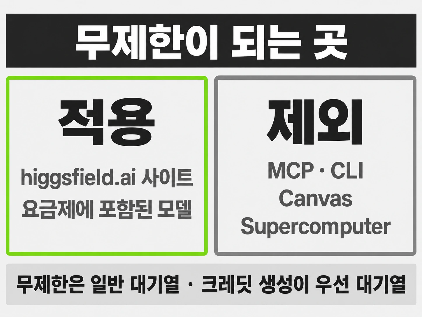 무제한이 적용되는 곳과 제외되는 곳을 좌우 상자로 나눈 정리 이미지