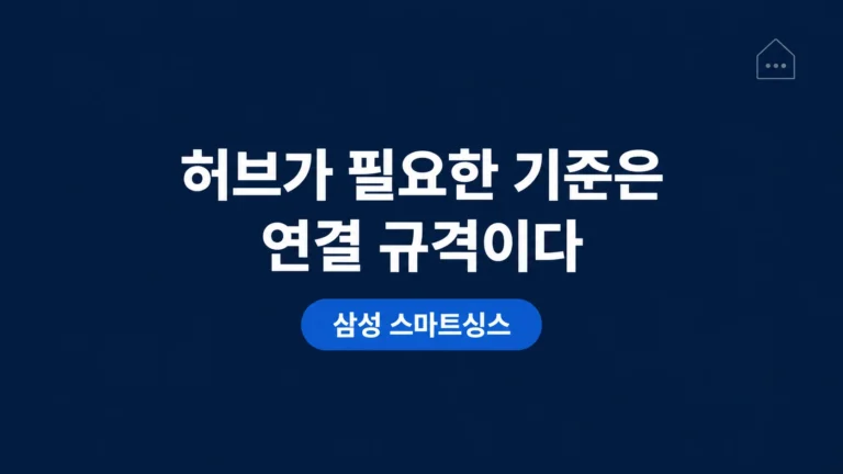 삼성 스마트싱스에서 허브 필요 기준은 연결 규격이라는 문구가 적힌 대표 이미지