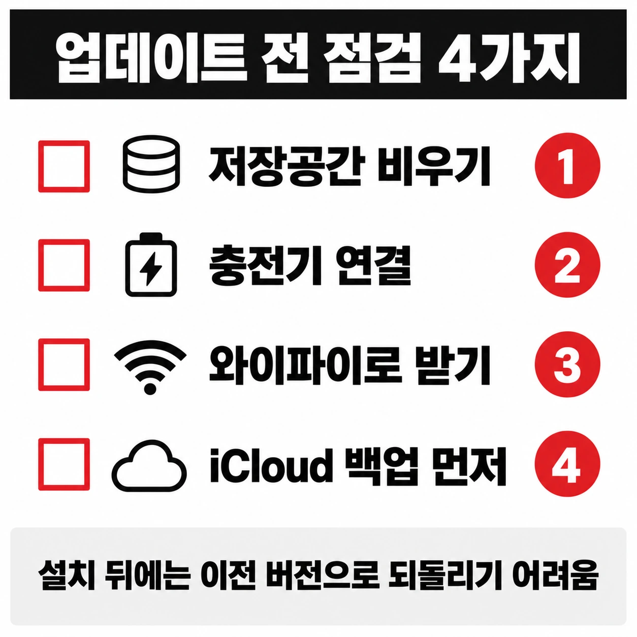 저장공간, 충전기, 와이파이, 백업 네 가지 업데이트 전 점검 항목을 정리한 인포그래픽