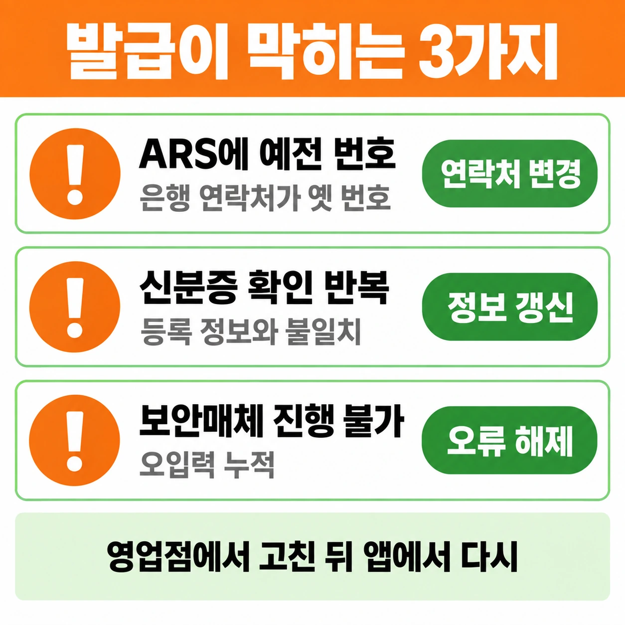 ARS에 예전 번호, 신분증 확인 반복, 보안매체 진행 불가 세 경우의 원인과 해결을 담은 경고 카드