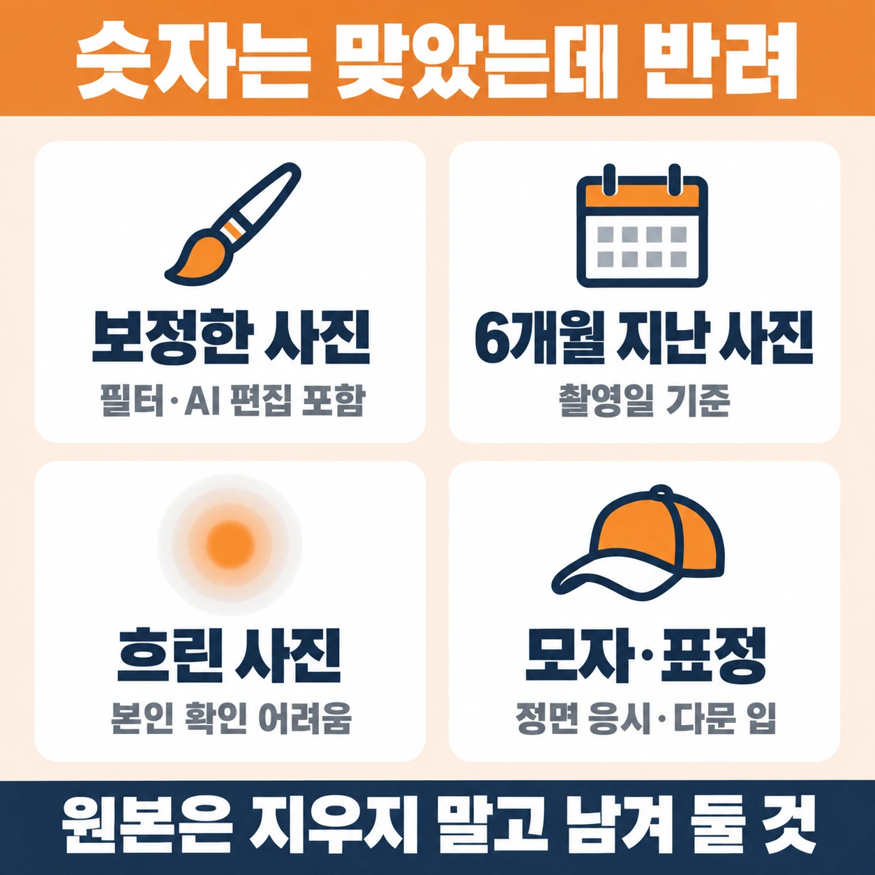 보정한 사진, 6개월 지난 사진, 흐린 사진, 모자와 표정 때문에 증명사진이 반려된다는 인포그래픽